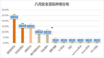 娱乐吃瓜舆情分析报告,揭秘娱乐圈热点事件背后的真相与趋势